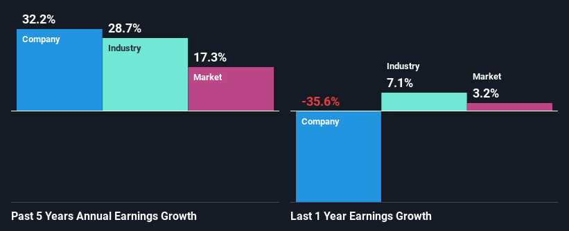 past-earnings-growth