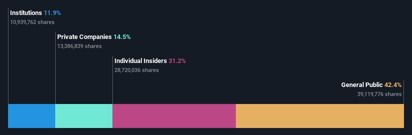 ownership-breakdown