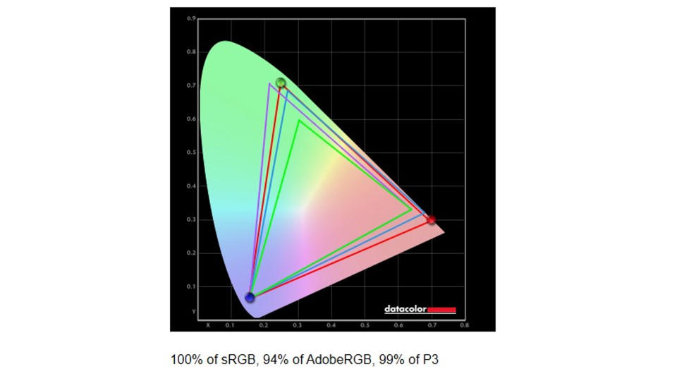 Screenshot of the Alienware 34 Curved QD-OLED Gaming Monitor (AW3423DWF) SpyderX benchmark results.