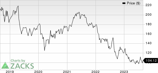 3M Company Price