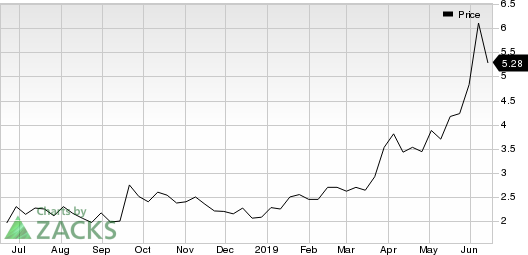 Intellicheck Mobilisa, Inc. Price