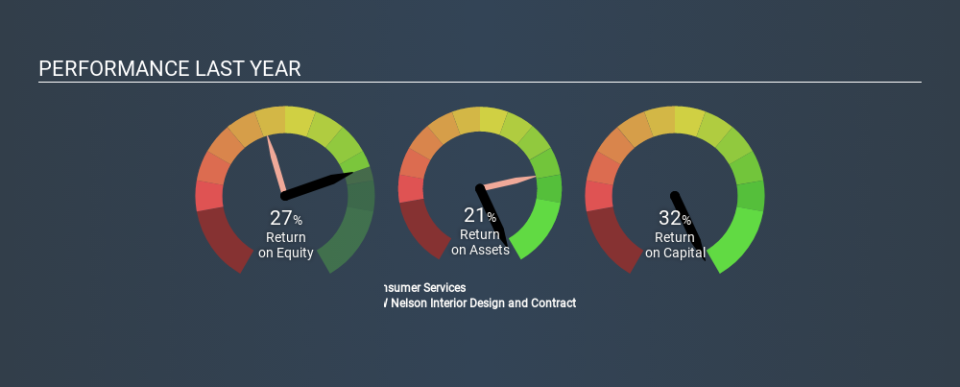 SEHK:8411 Past Revenue and Net Income, January 28th 2020