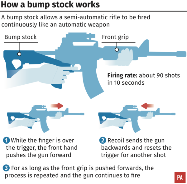 Donald Trump has called for a ban on bump stocks (PA)