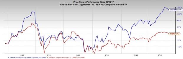 Both Humana and Anthem stocks look attractive in a thriving health insurance industry.