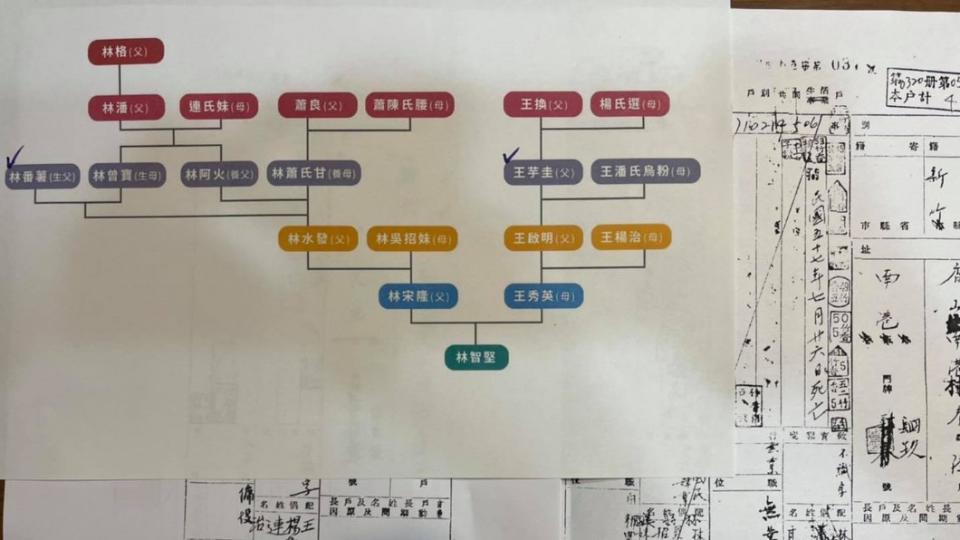 林智堅貼出直系家族戶籍謄本。（圖／翻攝自林智堅臉書）