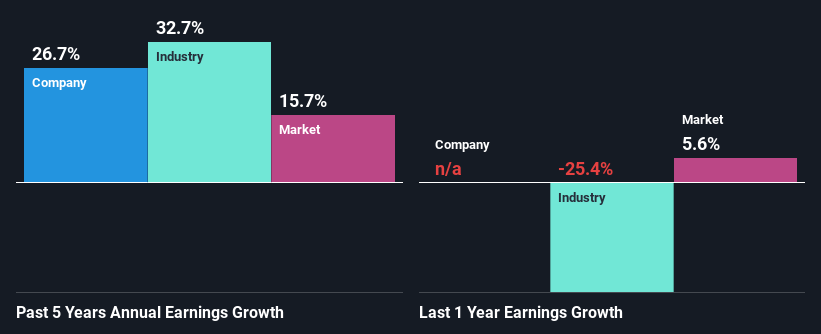 past-earnings-growth