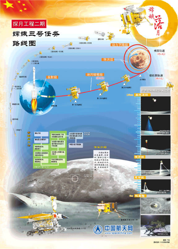 China's Chang'e 3 moon mission, the country's first flight to land a rover on the moon, is depicted in this graphic released by the China Aerospace Science and Technology Corporation. The mission launched on Dec. 2, 2013 Beijing Time and arrive