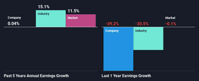 JD Sports: Excellent Results, But Valuation Has Become Too Sweet