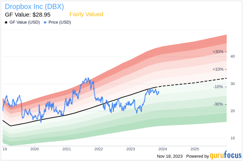 Insider Sell Alert: Dropbox Inc's Chief Legal Officer Bart Volkmer Sells 7,088 Shares