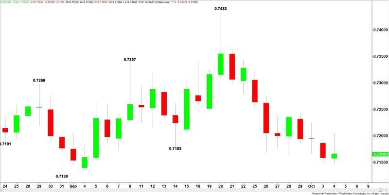 NZDUSD