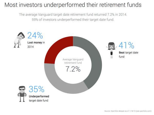 openfolio target date fund 1