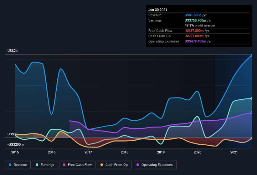 earnings-and-revenue-history