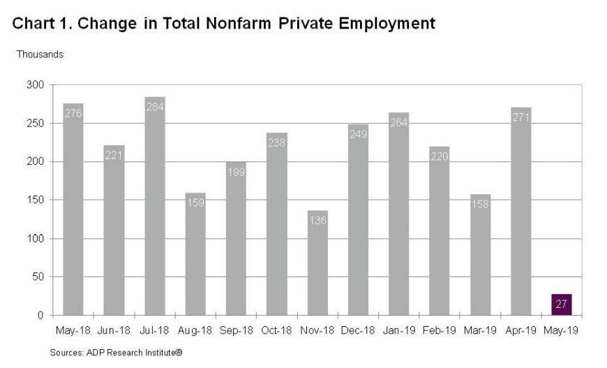 via ADP Research Institute 