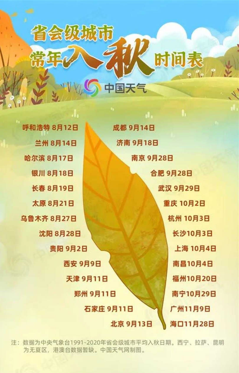 秋意將跨長江！大陸逾半入秋進程圖出爐。（圖／中國天氣網）