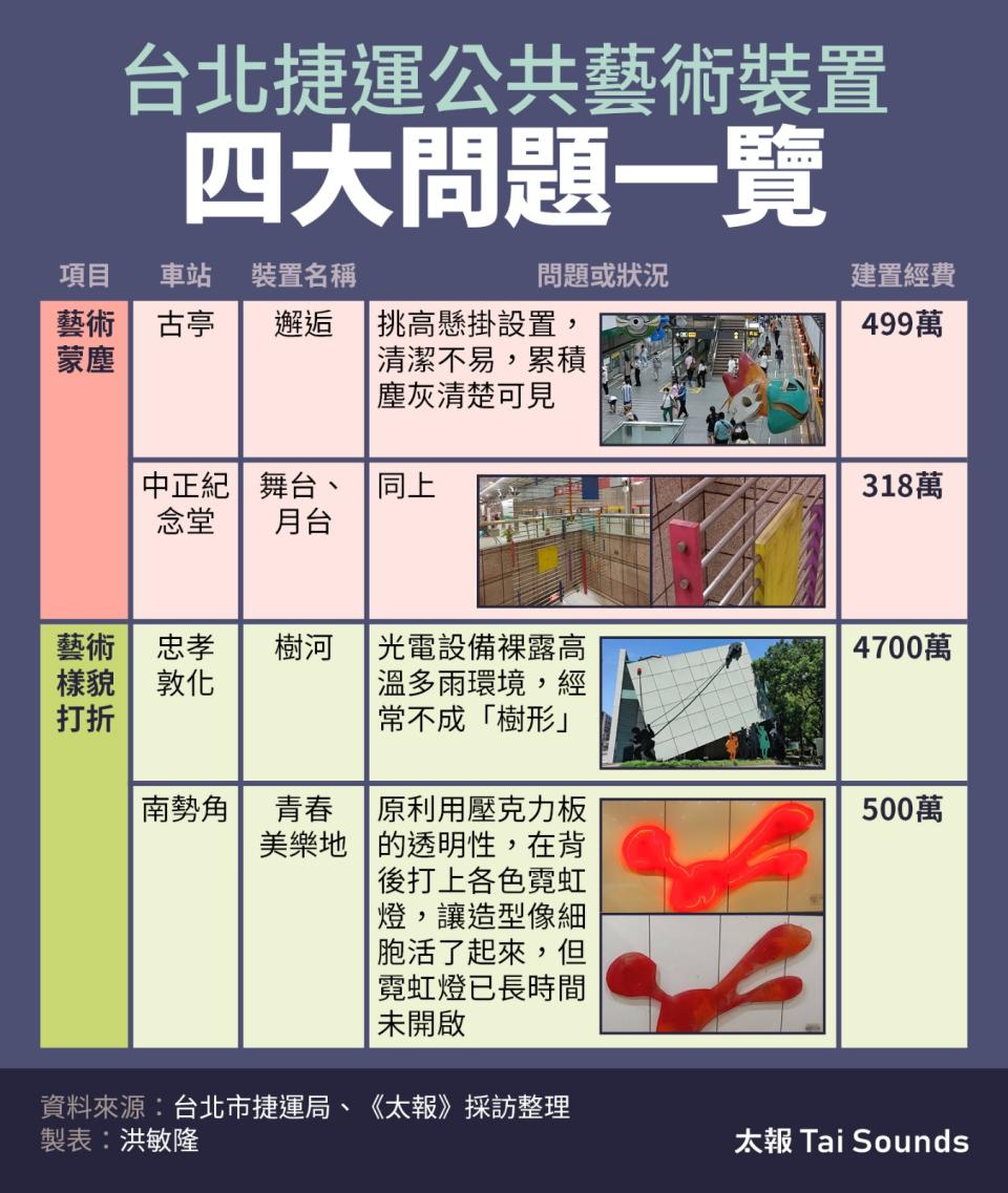 台北捷運公共藝術裝置四大問題一覽表2