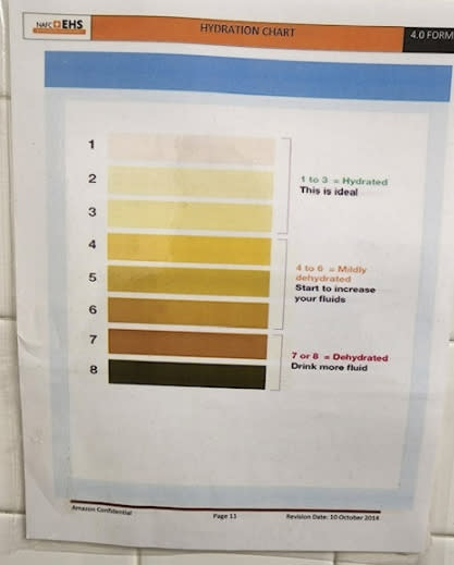 A chart showing dehydration risks by urine color was posted in some employee bathrooms at the EWR9 facility. (Obtained by NBC News)