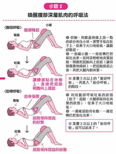 喚醒腹部深層肌肉的呼吸法