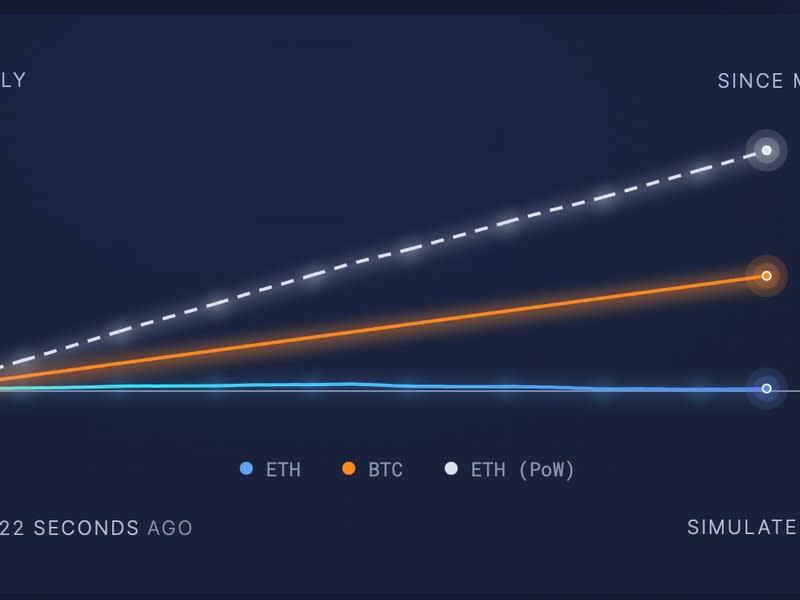 La emisión neta de ETH cae por debajo de la de bitcoin. (ultrasound.money)