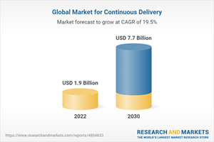 Global Market for Continuous Delivery