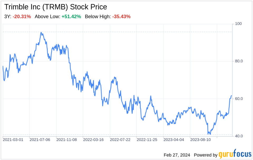 Decoding Trimble Inc (TRMB): A Strategic SWOT Insight