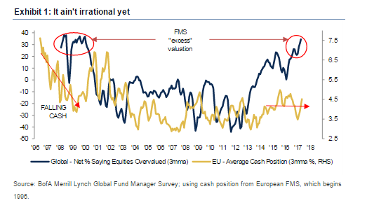 BoAML - Credit: BoAML