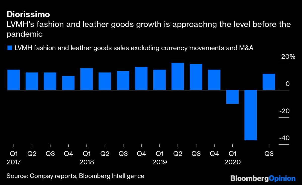 LVMH Bounces Back on Demand for Louis Vuitton and Dior Bags - Bloomberg