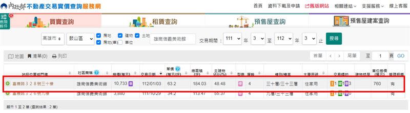 「雄崗信義美術館」實價登錄出爐。（圖／翻攝自內政部不動產交易實價查詢服務網）