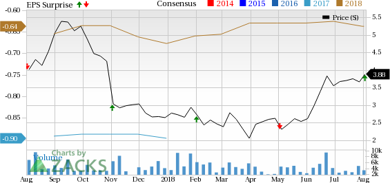 Strong performance in Product revenues boosts Pacific Biosciences (PACB) in Q2. Sequel order improves year over year.