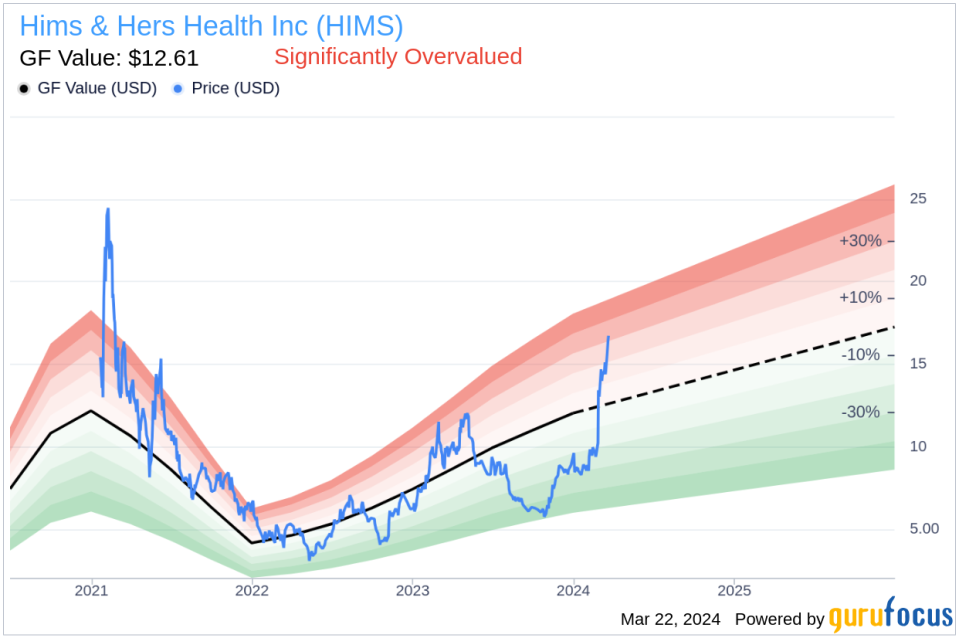 Insider Sell: CFO Oluyemi Okupe Sells 9,912 Shares of Hims & Hers Health Inc (HIMS)