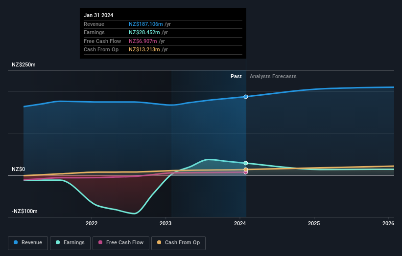 earnings-and-revenue-growth