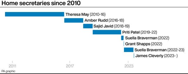 POLITICS Reshuffle