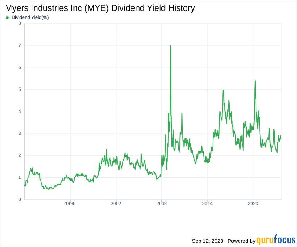 Myers Industries Inc: A Deep Dive into Its Dividend Performance and Sustainability