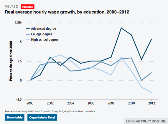 RealWageGrowth.png