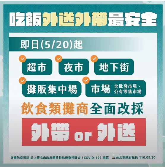 快新聞／台北市宣布即日起超市等飲食攤商　一律外帶外送