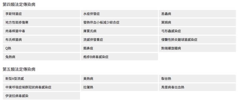 5大類法定傳染病分類。（圖／翻攝自疾管署官網）