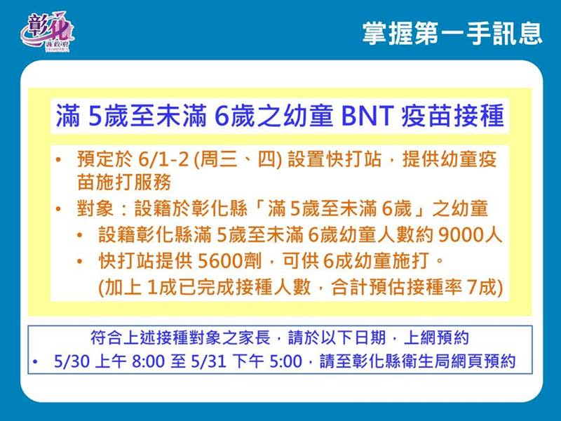 彰化縣設5-6歲幼童快打站　 0-6歲領5劑免費快篩