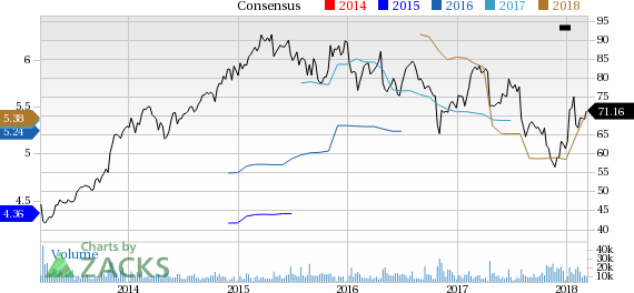 Cardinal Health (CAH) reported earnings 30 days ago. What's next for the stock? We take a look at earnings estimates for some clues.