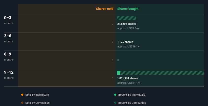 insider-trading-volume