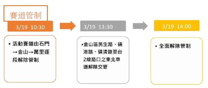 《圖說》賽道管制時間。〈交通局提供〉