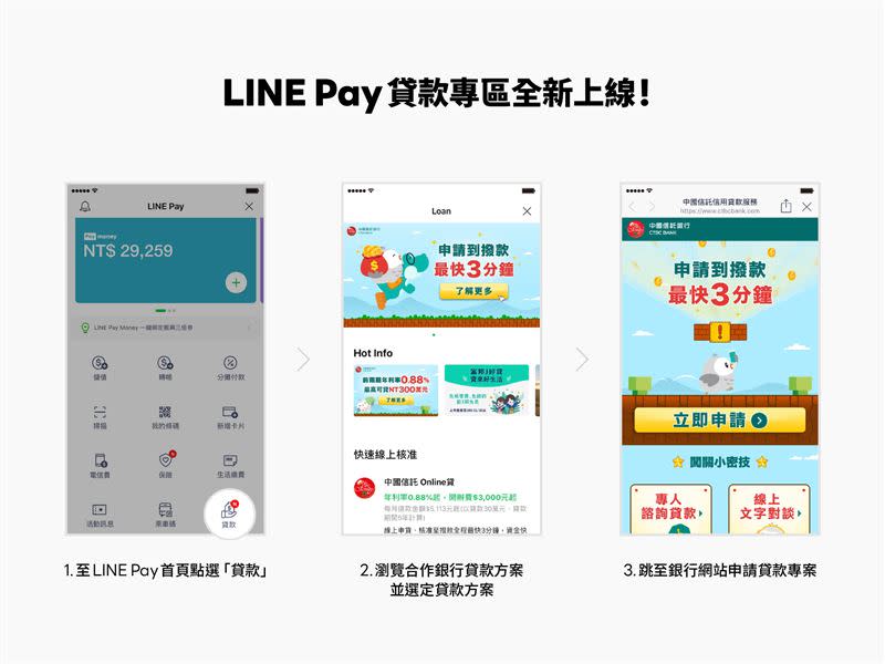 LINE Pay持續提供創新支付應用，今日宣布全新金融服務正式上線。（圖／LINE提供）