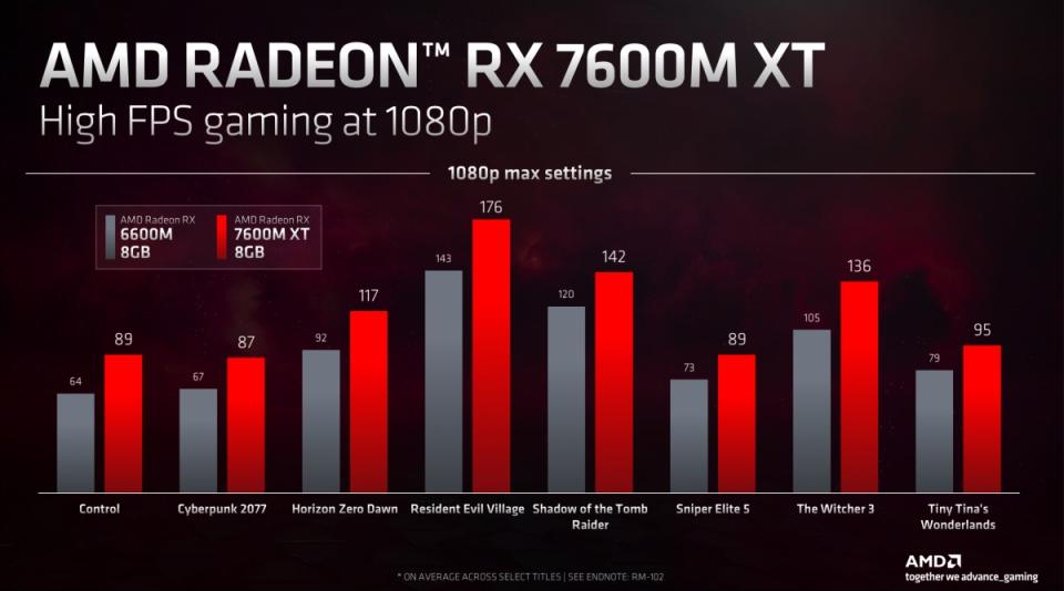 換上RDNA 3顯示架構，AMD揭曉4款筆電用的行動版Radeon 7000系列顯示卡