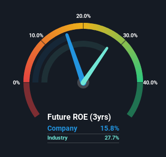 roe