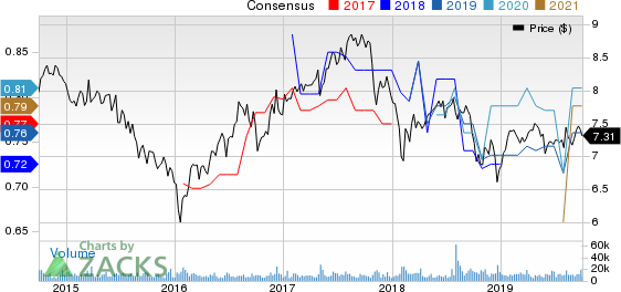 MFA Financial, Inc. Price and Consensus