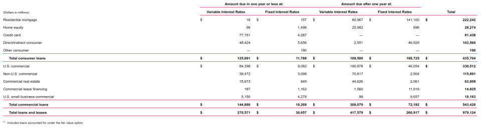 bac-issued-loan-structure