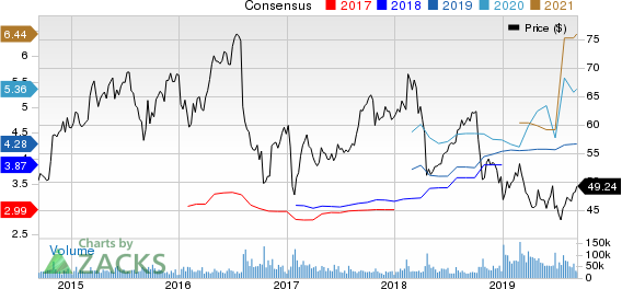 Bristol-Myers Squibb Company Price and Consensus