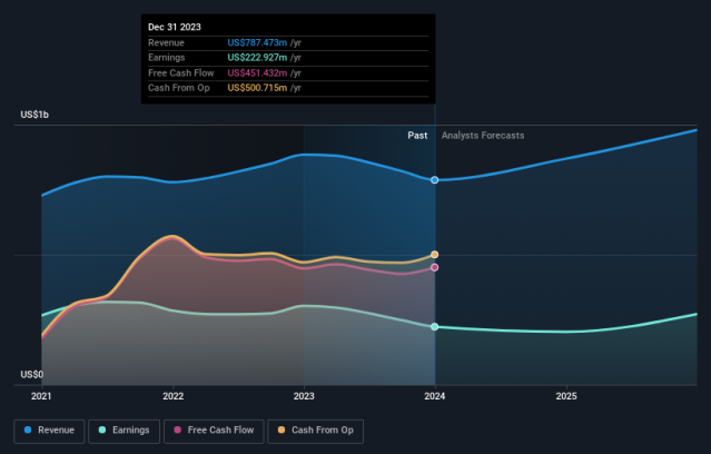 Form ARS GLACIER BANCORP, INC. For: Dec 31