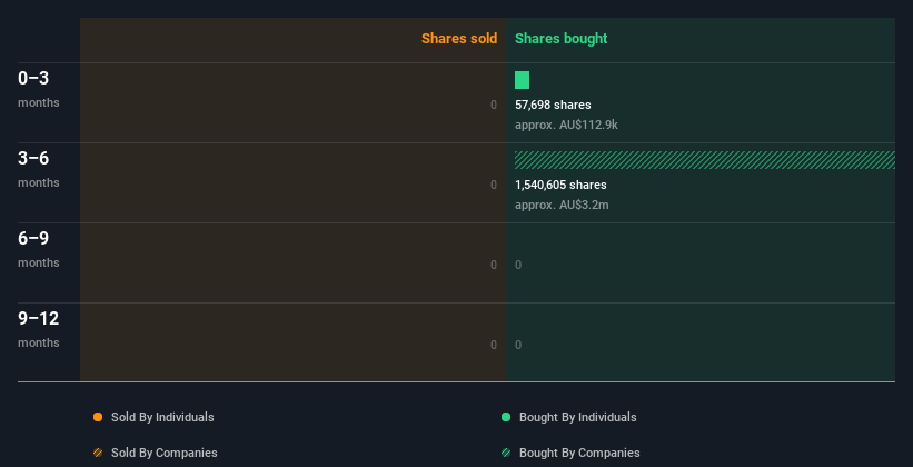 insider-trading-volume