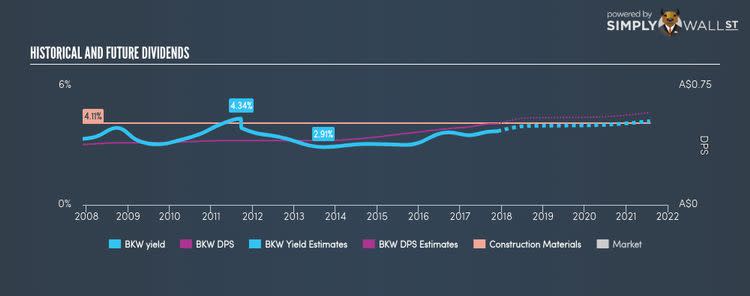 ASX:BKW Historical Dividend Yield Nov 26th 17