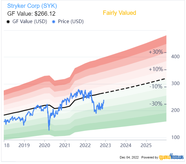 Why Stryker Has Greatly Outperformed Its Sector