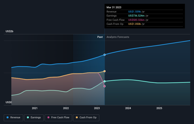 earnings-and-revenue-growth